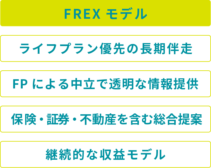 FREXモデル